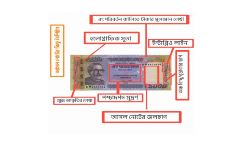 জাল টাকা চেনার উপায়