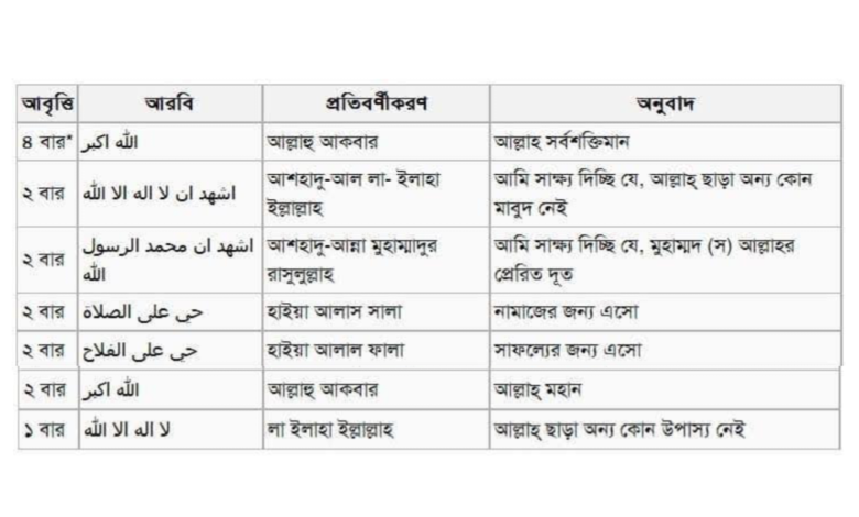 আযান দেওয়ার নিয়ম