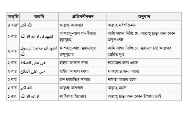 নামাজের ইকামত দেওয়ার নিয়ম